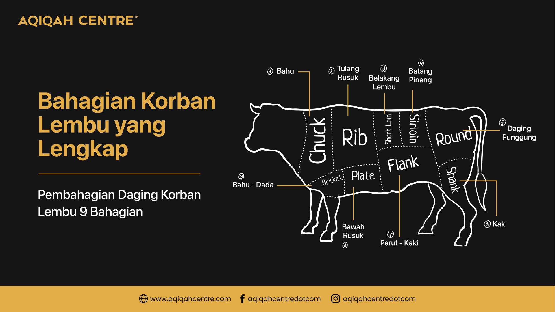 1 Bahagian Korban Untuk Satu Keluarga Ini Kiraannya 0886